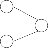 Modellinstanz Knoten und Kanten