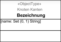 Objekttyp