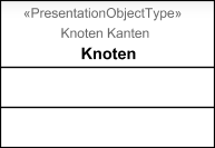 Präsentationsobjekttyp