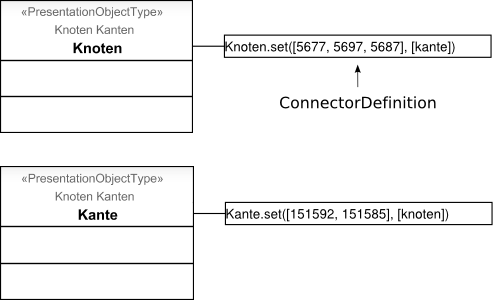 Präsentationsobjekttyp und ConnectorDefinition
