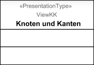 Präsentationstyp