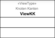 Viewtyp