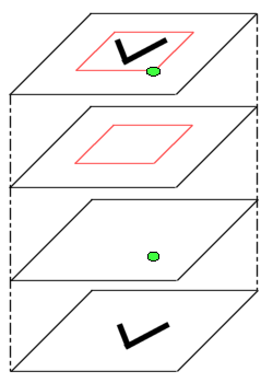 Aufbau der Zeichenfläche aus Ebenen