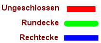 Linienenden