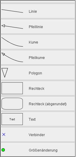 Die Registerkarte Neue Figur
