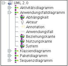 Die Registerkarte Grafiken im Repository