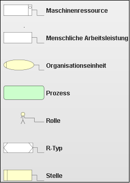 Neue Objekte