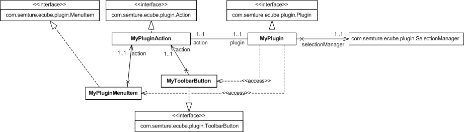 Klassenstrukturdiagramm des zu entwickelnden Plugins