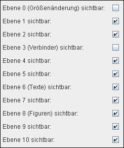 Die Registerkarte Ebenen