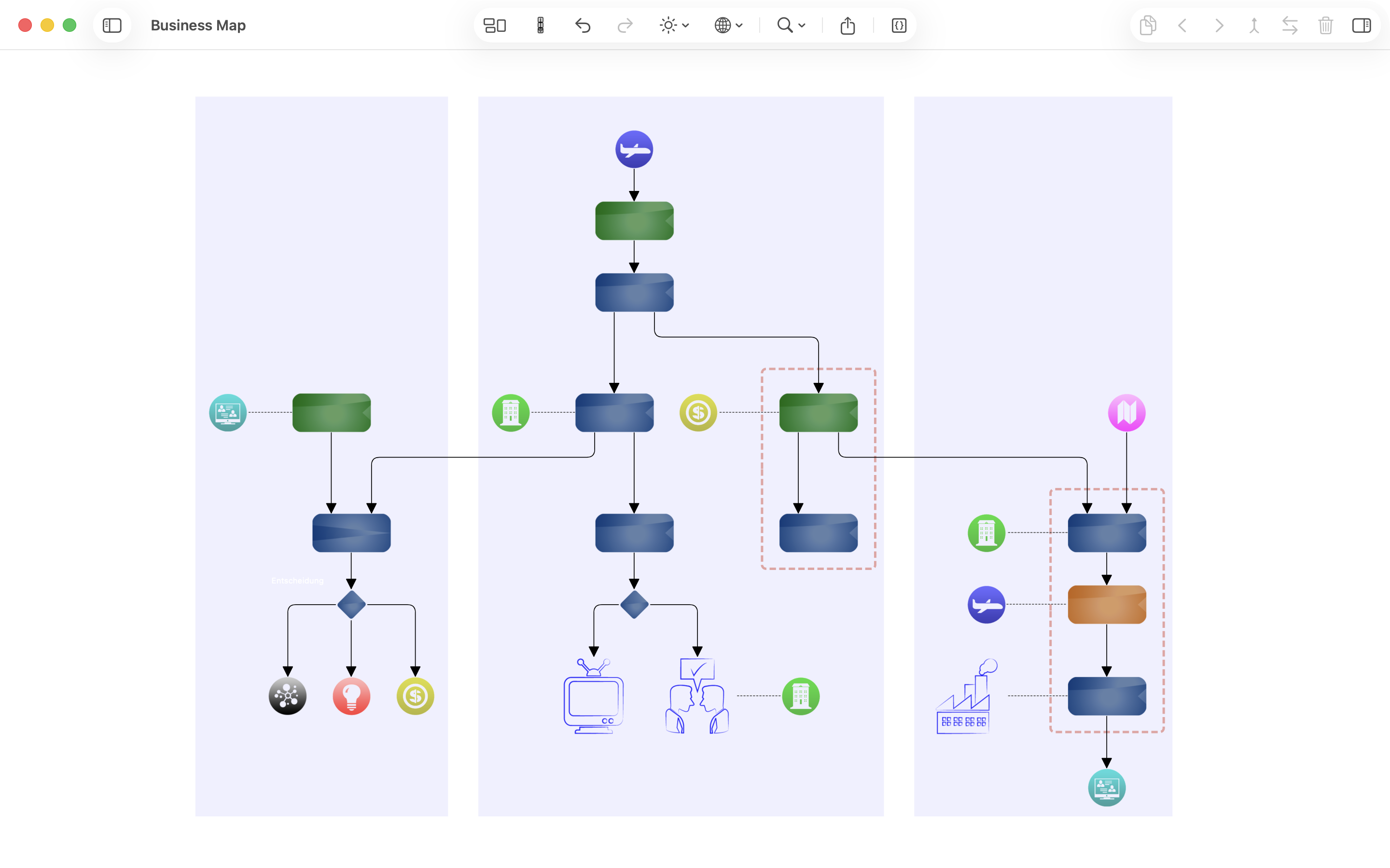 Dasselbe Business-Map-Modell nach dem Auto-Layout mit geordneten Spalten und klarer Leserichtung