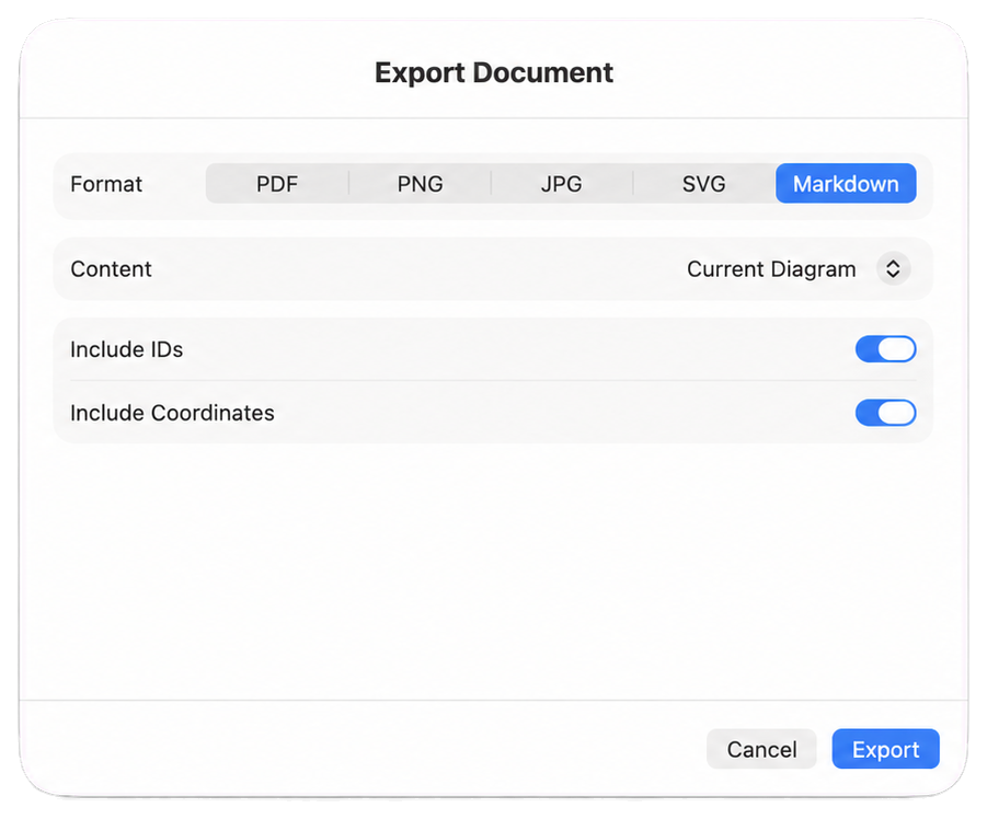 Freigestellter Exportdialog von Cubetto 7 mit ausgewähltem Markdown-Format sowie aktivierten IDs und Koordinaten