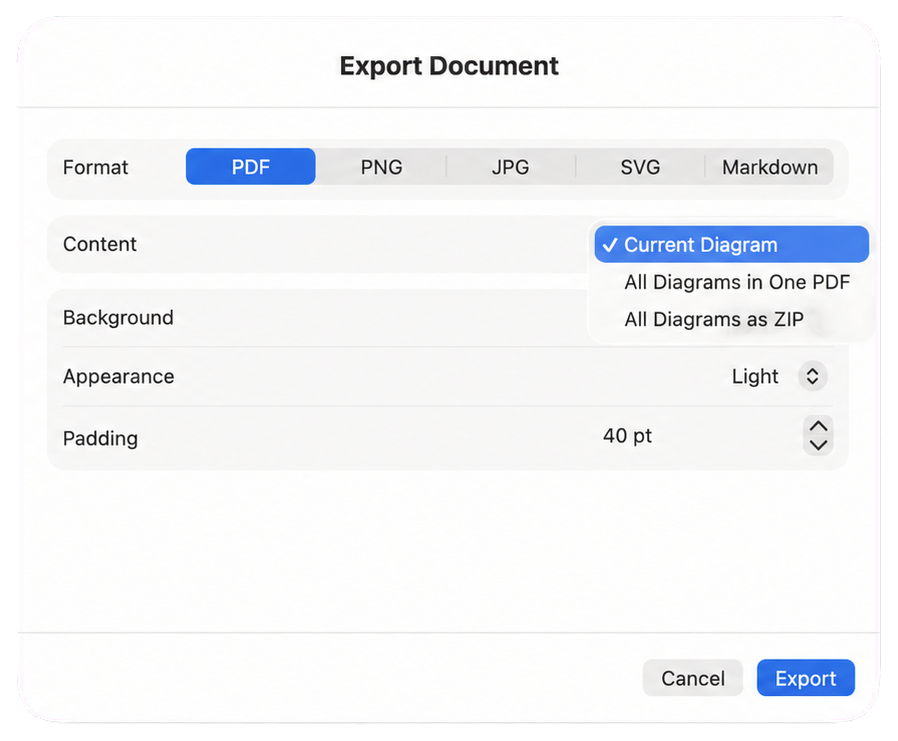 Freigestellter Exportdialog von Cubetto 7 mit ausgewähltem PDF-Format und geöffnetem Menü für den Exportumfang