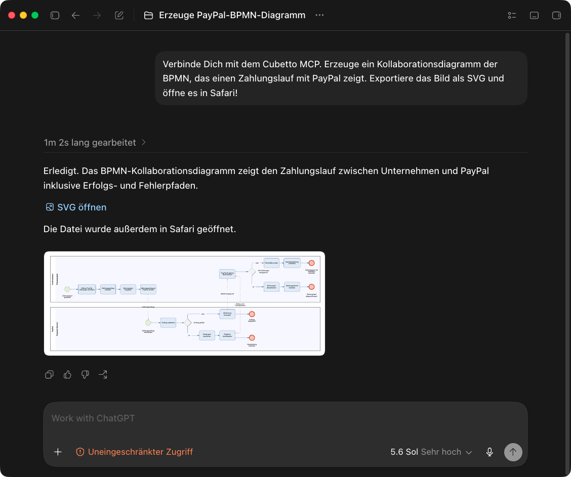 ChatGPT erstellt über Cubetto MCP ein BPMN-Kollaborationsdiagramm für einen PayPal-Zahlungsablauf